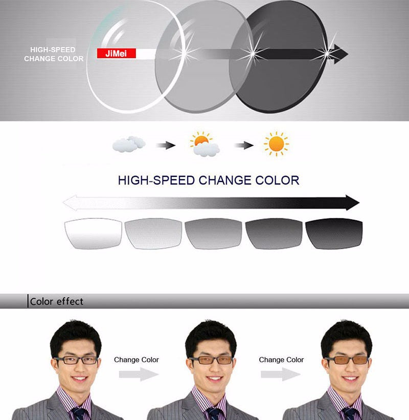 1.61 Photochromic Single Vision Prescription Optical Spectacles Lenses with Fast Color Change Performance