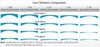 1.61 Spherical & Aspheric Ultra Thin Eyeglass Prescription Lenses For Eyes Myopia & Reading