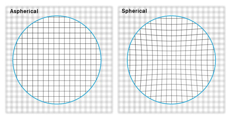 Myopia Aspherical Resin 1.56 Clear Prescription Lenses Anti-Fatigue Radiation-Protection Optical Lens For Eyes Myopia /Reading