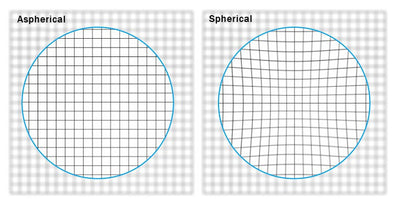 Myopia Aspherical Resin 1.56 Clear Prescription Lenses Anti-Fatigue Radiation-Protection Optical Lens For Eyes Myopia /Reading